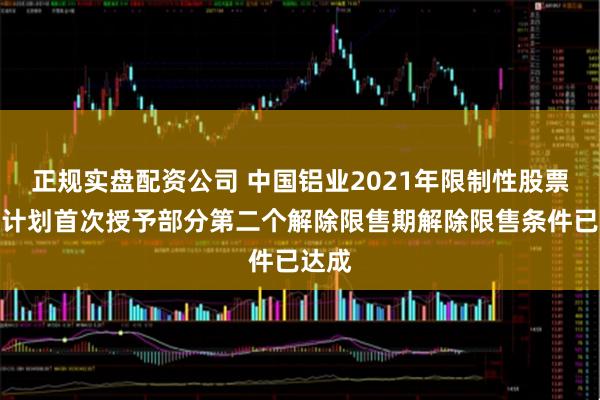 正规实盘配资公司 中国铝业2021年限制性股票激励计划首次授予部分第二个解除限售期解除限售条件已达成